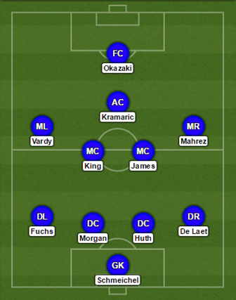 Leicester line up