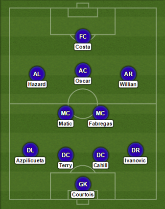 chelsea line up