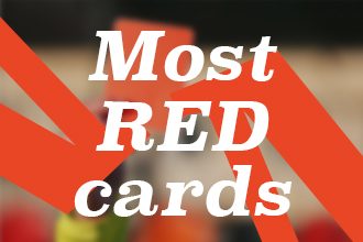 Most Premier League red cards quiz