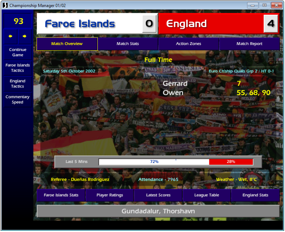 Faroe Islands 0 England 4